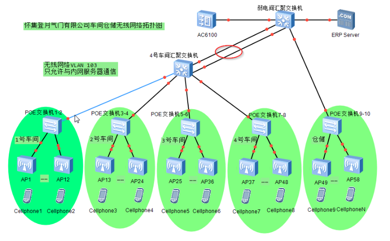 怀集无线网络WiFi工程