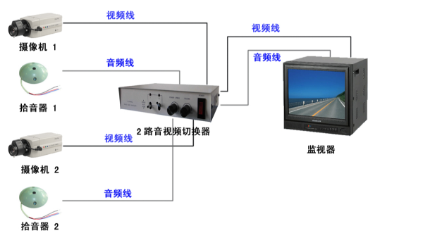 什么是安防监控视频切换器？