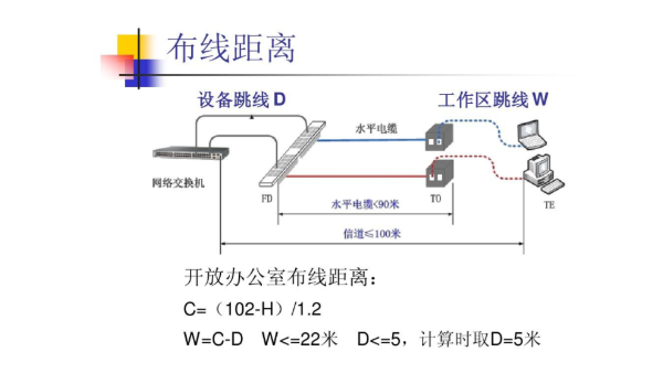 有线电视系统综合布线计算方法