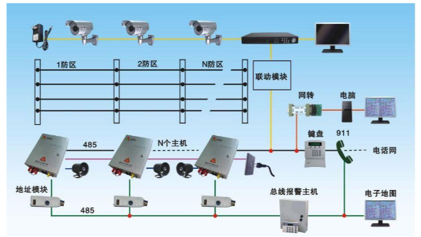 什么是防盗报警系统？