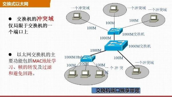 以太网交换机的3种交换方式和特点