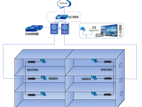 视频监控有线网络解决方案