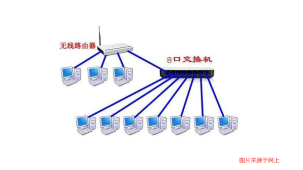 您知道路由器和交换机有哪些区别吗？