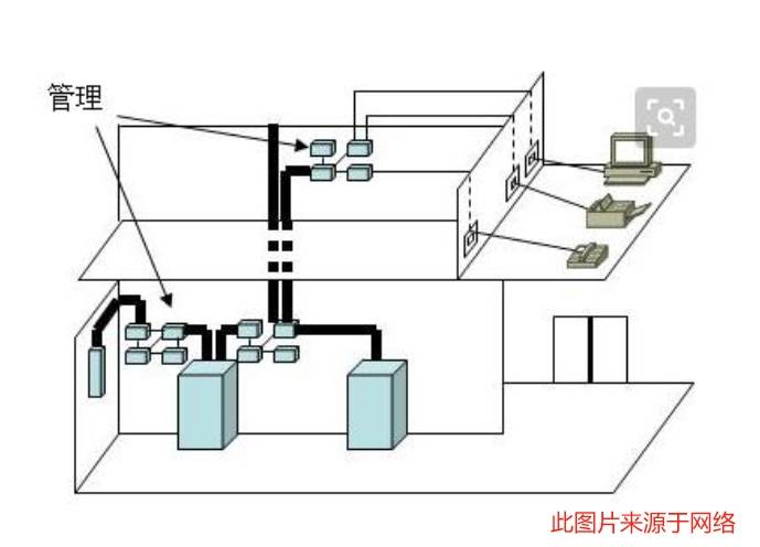 如何选择适合工厂综合布线的产品和设备？