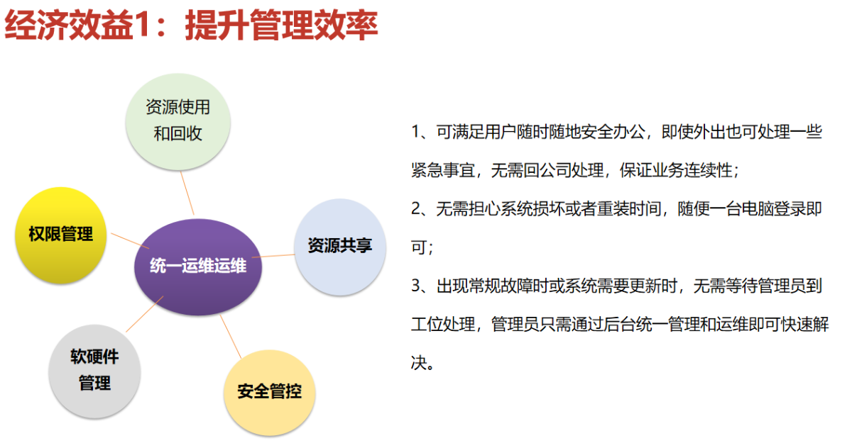 轩辕汇捷安全办公云桌面解决方案