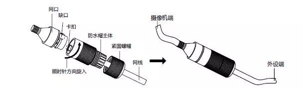 网口防水套安装示意图