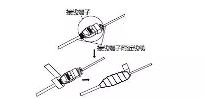 防水胶布使用示意图