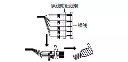 防水胶布使用示意图