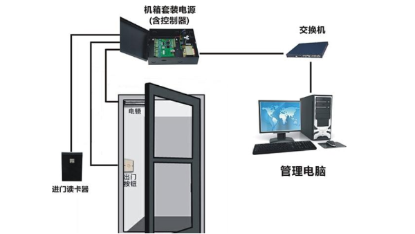 智能门禁系统有哪些优势？