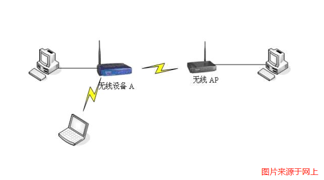 无线AP