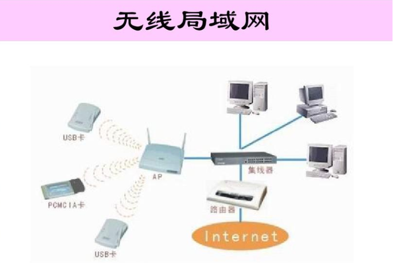 企业无线局域网安全