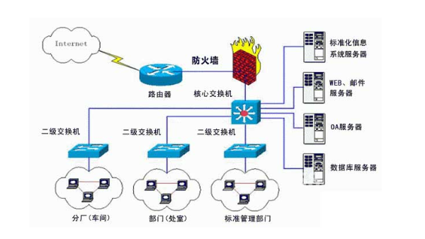 办公网络布线和家庭网络布线有哪些区别？