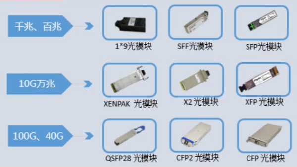 单模光模块和多模光模块常见问题