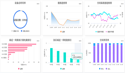 物联网智慧办公工程