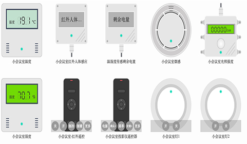 物联网工程解决方案 