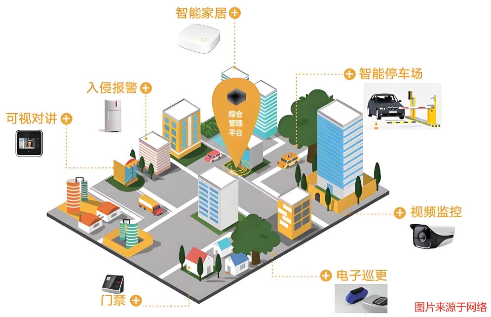 小区智能化弱电工程