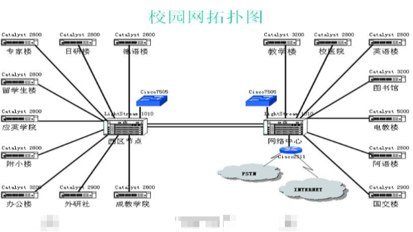 您知道<i style='color:red'>校园网络综合布线</i>如何设计吗？