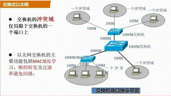 POE交换机的传输距离是多少?