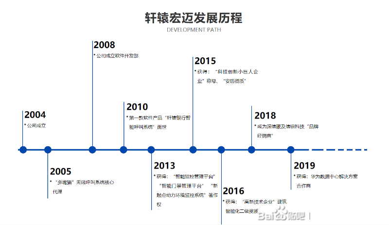 轩辕宏迈安防监控公司