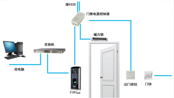 您知道门禁考勤系统安装技巧吗？