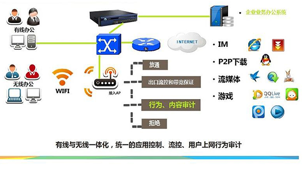 信锐企业办公无线WI-FI网络有哪些特点？