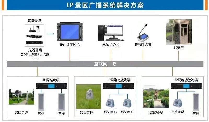 景区广播系统方案图