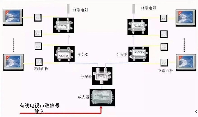 弱电系统图