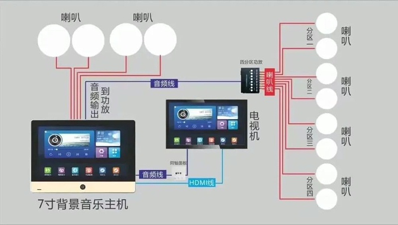 拼接屏系统图