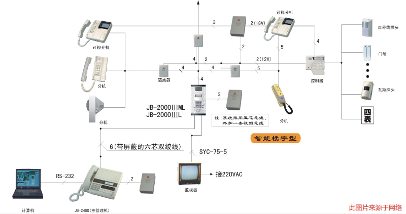 楼宇对讲系统