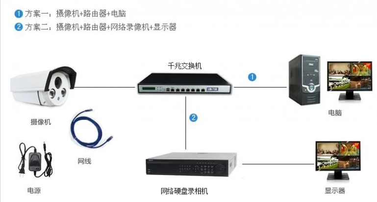 监控安装方法