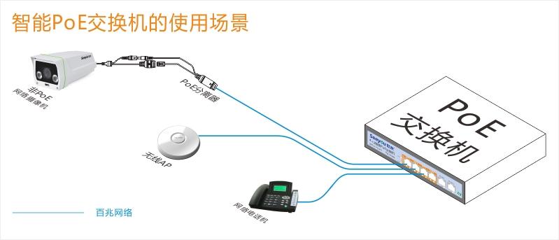 网络交换机