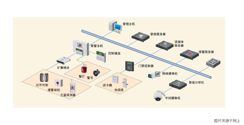 办公楼门禁系统