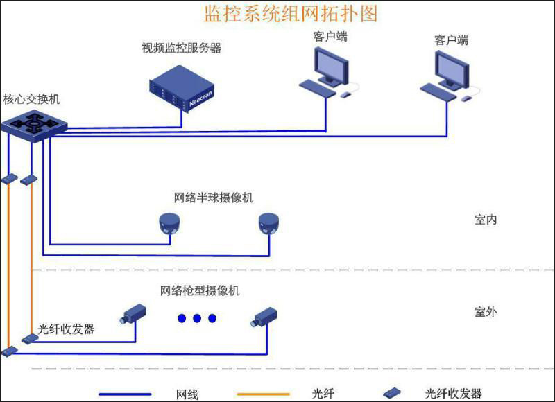 监控系统