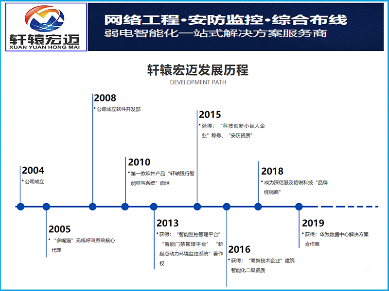 轩辕宏迈弱电工程公司
