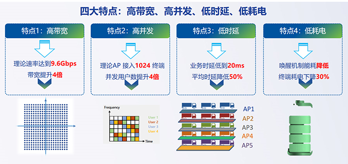 无线网络工程详情图