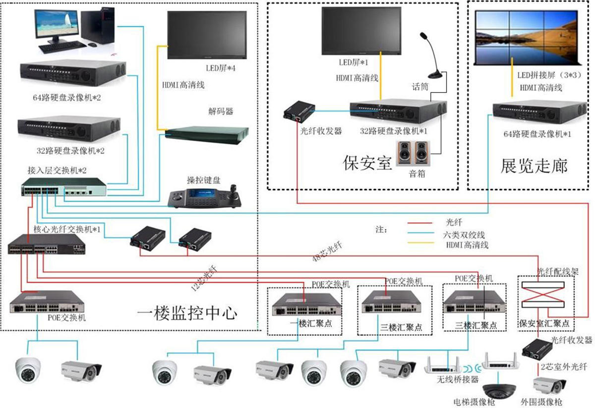 企业视频监控系统
