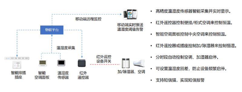 物联网网关