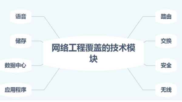 分析和解决几种常见的网络工程故障案例